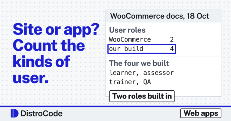 Card for the post on custom web app vs website. A role count: WooCommerce has 2 built in, our training platform build has 4 (learner, assessor, trainer, QA). Hook: Site or app? Count the kinds of user.