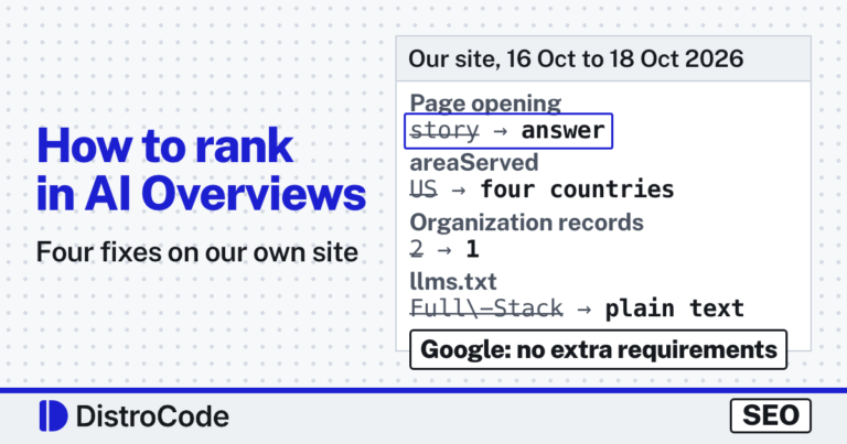 Card reading How to rank in AI Overviews, with the sub-line Four fixes on our own site. Beside it, a panel headed Our site, 16 Oct to 18 Oct 2026, with four rows, each a before and an after: page opening, story to answer; areaServed, US to four countries; Organization records, 2 to 1; llms.txt, Full\-Stack to plain text. A tag reads Google: no extra requirements.