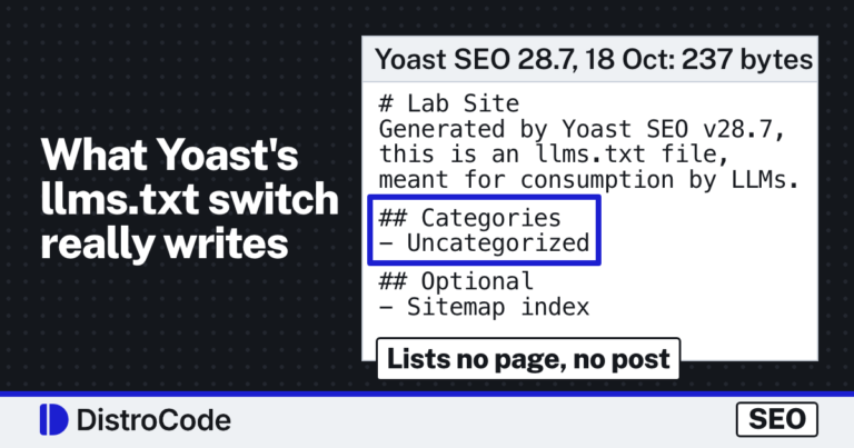 Card reading What Yoast's llms.txt switch really writes. Beside it, a white file panel headed Yoast SEO 28.7, 18 Oct: 237 bytes shows all eight lines of the file in mono type: # Lab Site, Generated by Yoast SEO v28.7, this is an llms.txt file, meant for consumption by LLMs., ## Categories, - Uncategorized, ## Optional and - Sitemap index. A blue box marks the Categories and Uncategorized lines. A tag on the panel edge reads Lists no page, no post.