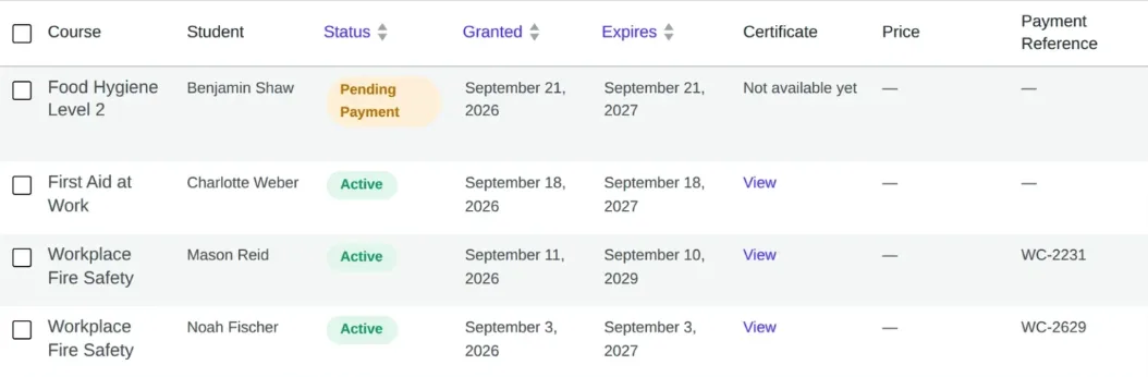 LearnDash Certificate Expiry table showing courses, students, status, granted and expiry dates.