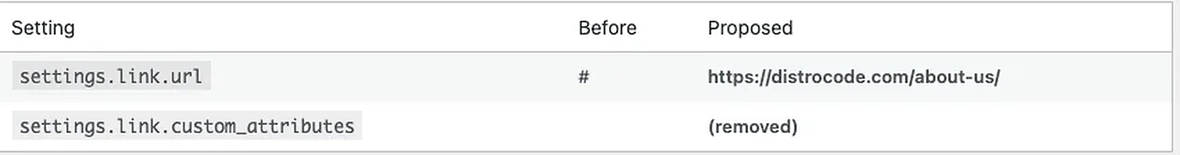 SiteBridge review table in our local lab: a button link changes from # to the DistroCode About page, and a custom attribute is removed. Both wait for approval.