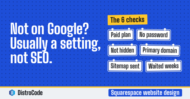 Six hung chips naming the checks for a Squarespace site missing from Google: Paid plan, No password, Not hidden, Primary domain, Sitemap sent and Waited weeks