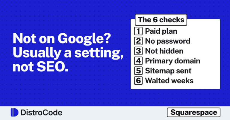 Six hung chips naming the checks for a Squarespace site missing from Google: Paid plan, No password, Not hidden, Primary domain, Sitemap sent and Waited weeks