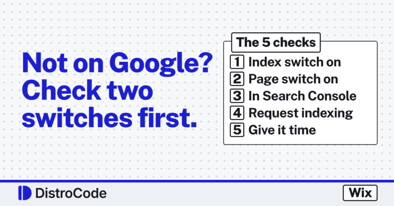 Five hung chips naming the checks for a Wix site missing from Google: Index switch on, Page switch on, In Search Console, Request indexing and Give it time