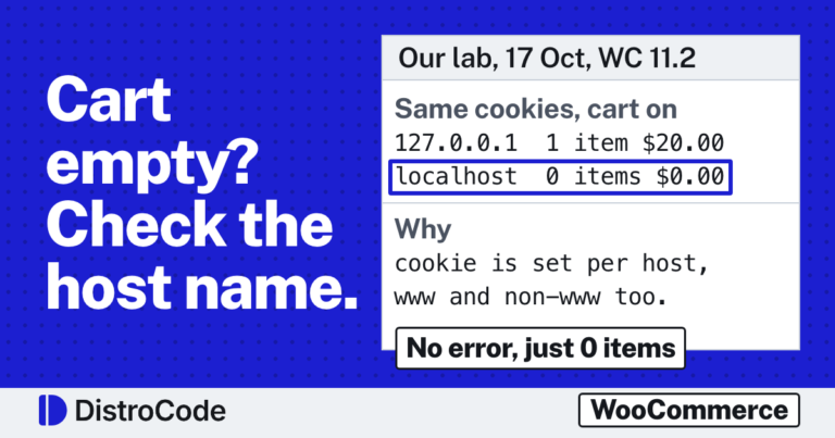Card reading Cart empty? Check the host name. Beside it, lines from our 17 Oct 2026 WooCommerce lab with the same cookies: the cart on 127.0.0.1 holds 1 item at $20.00 and the cart on localhost holds 0 items at $0.00, because the session cookie is set per host name, and www and non-www are two hosts too. A tag reads No error, just 0 items.