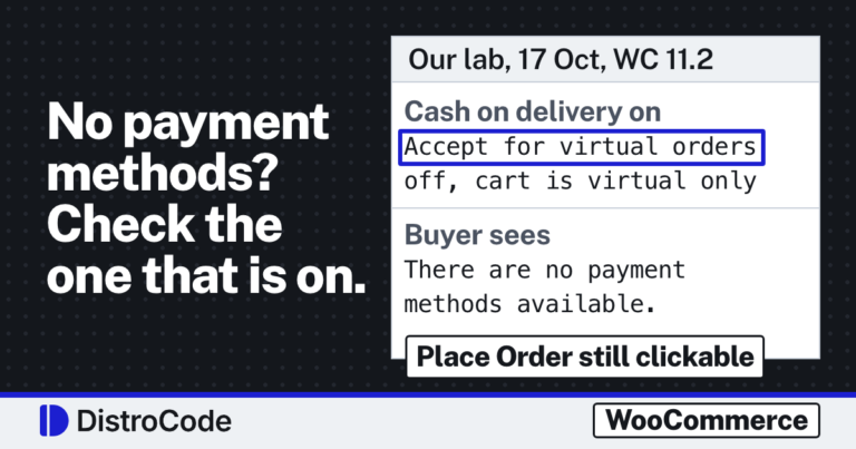 Card reading No payment methods? Check the one that is on. Beside it, lines from our 17 Oct 2026 WooCommerce lab: Cash on delivery on, Accept for virtual orders off with a virtual-only cart, and the buyer sees There are no payment methods available. A tag reads Place Order still clickable.