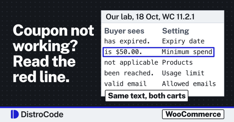 Card reading Coupon not working? Read the red line. Beside it, a panel headed Our lab, 18 Oct, WC 11.2.1 has the column heads Buyer sees and Setting and lists five error fragments from our WooCommerce 11.2.1 test store with their settings: has expired, Expiry date. is $50.00, Minimum spend, boxed in blue. not applicable, Products. been reached, Usage limit. valid email, Allowed emails. A tag reads Same text, both carts.