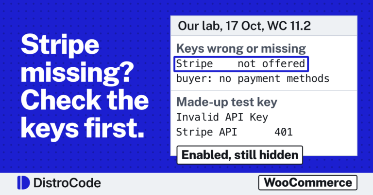 Card reading Stripe gone at checkout? Check the keys first. Beside it, lines from our 17 Oct 2026 WooCommerce lab: with keys in the wrong mode Stripe is not offered and the buyer sees no payment methods, and a made-up test key gets Invalid API Key and a 401. A tag reads Enabled, still hidden.