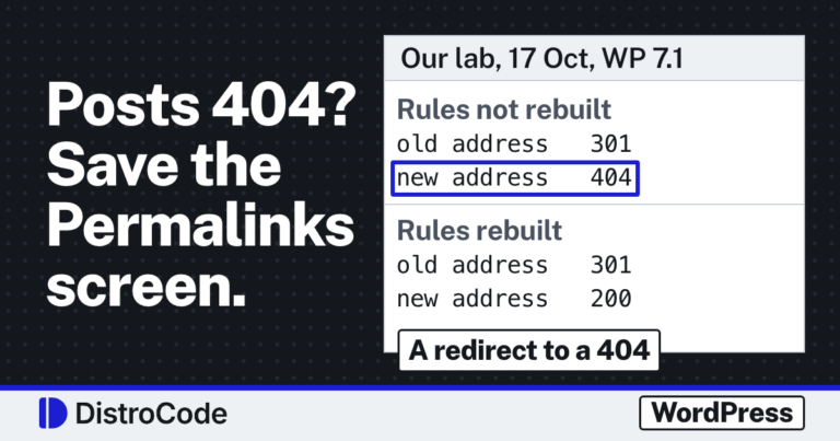 Card reading Posts 404? Save the Permalinks screen. Beside it, lines from our 17 Oct 2026 WordPress lab: the old address answers 301, the new address 404, and after the rules are rebuilt the new address answers 200. A tag reads A redirect to a 404.