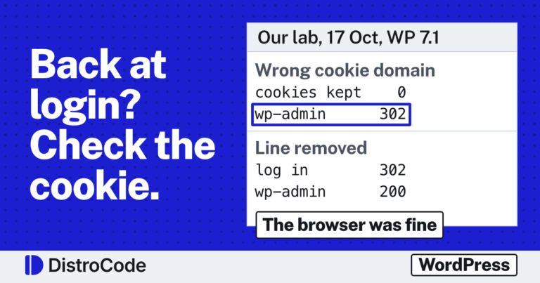 Card reading Back at login? Check the cookie. Beside it, lines from our 17 Oct 2026 WordPress lab: with a wrong cookie domain 0 cookies are kept and wp-admin answers 302; with the line removed the login answers 302 and wp-admin 200. A tag reads The browser was fine.